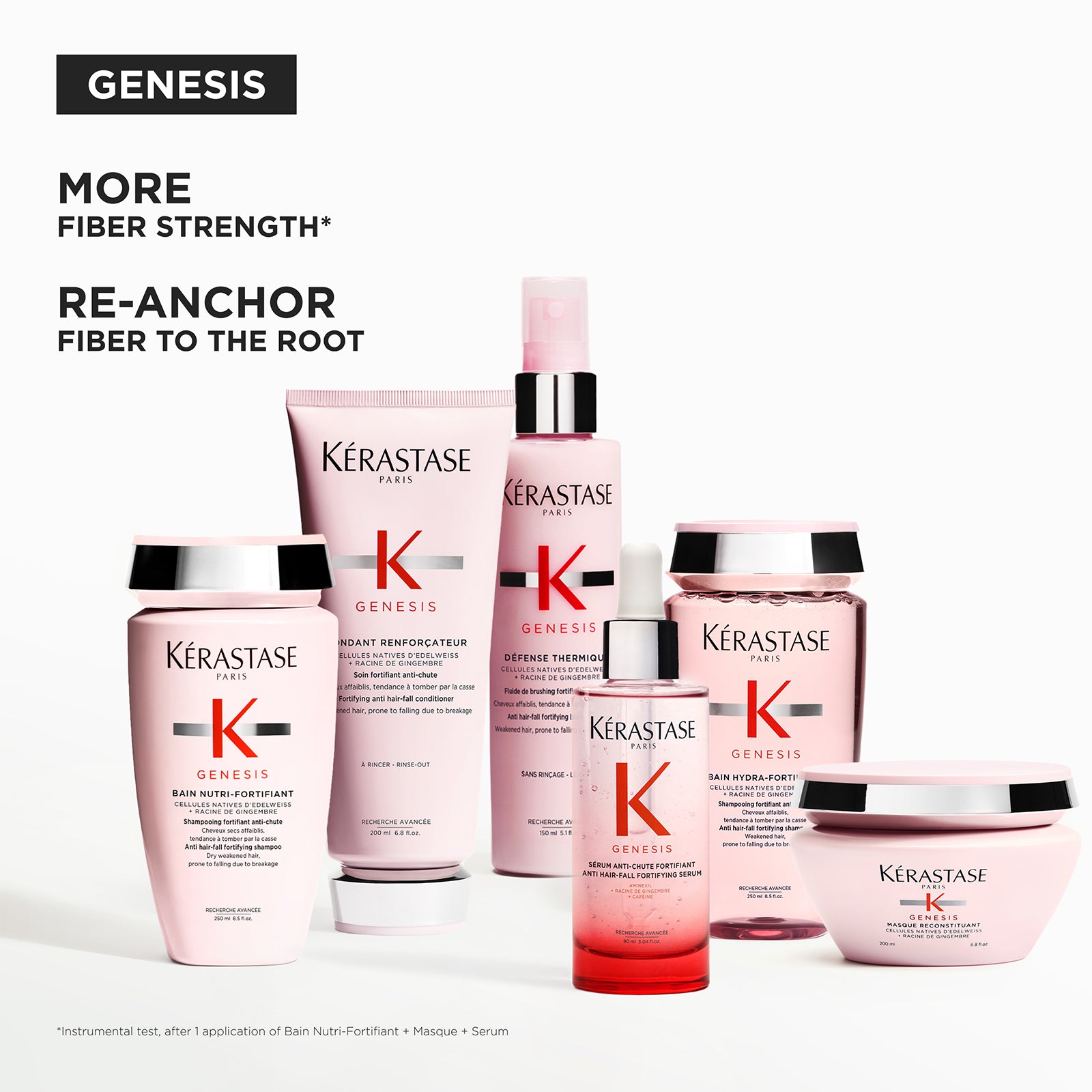 Image of Genesis Bain Hydra-Fortifiant Refill Duo