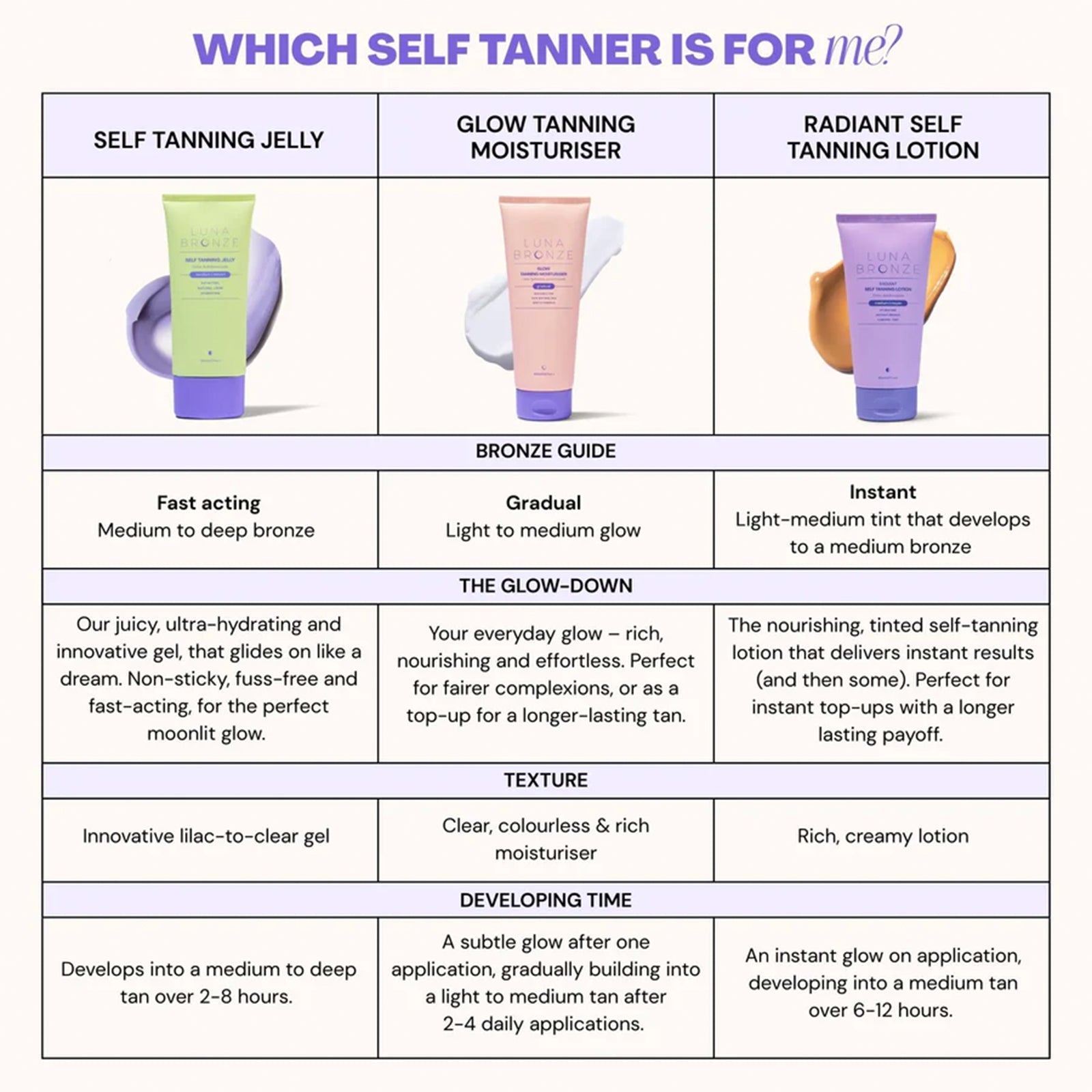 Image of Self Tanning Jelly - 150ml