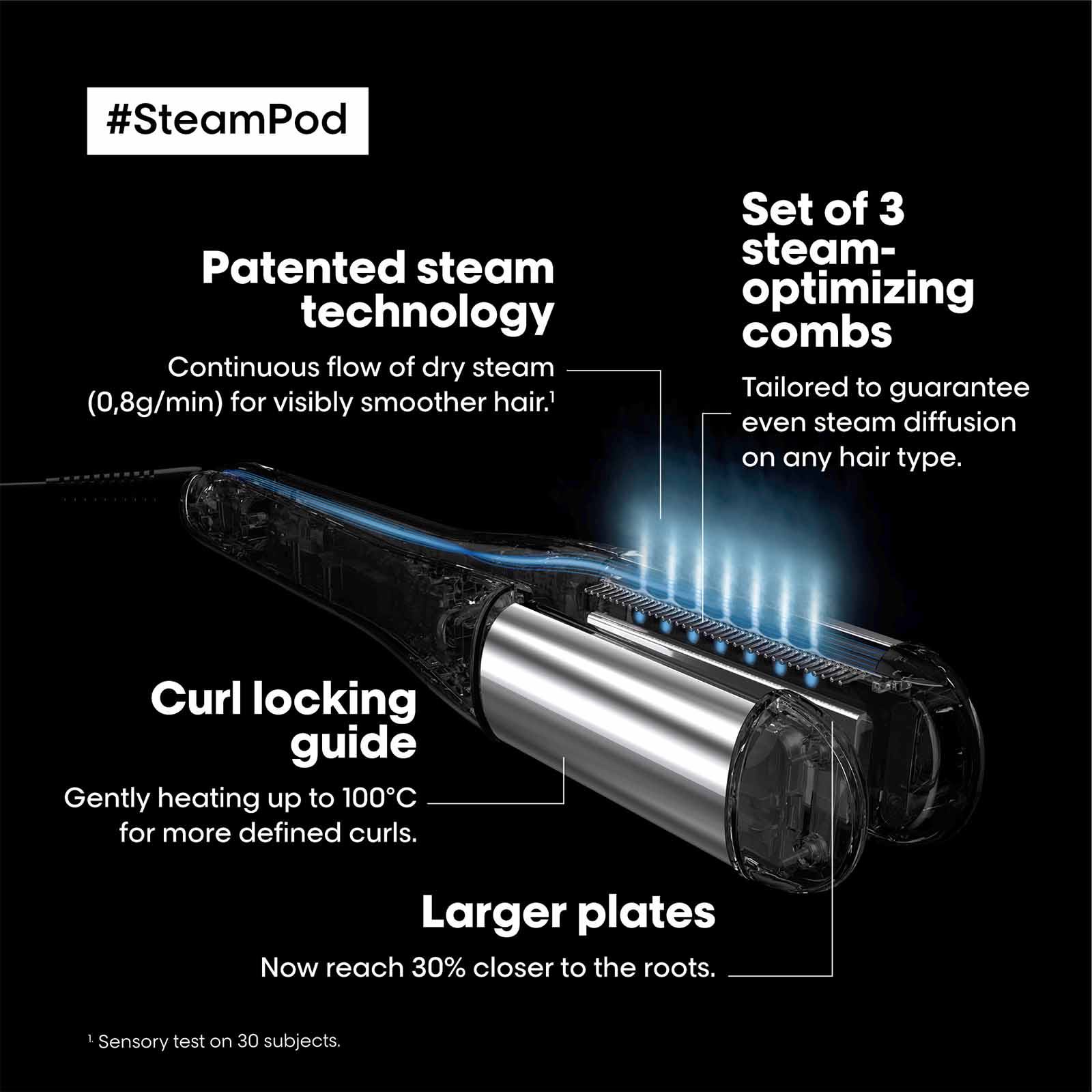 Image of Steampod 4.0