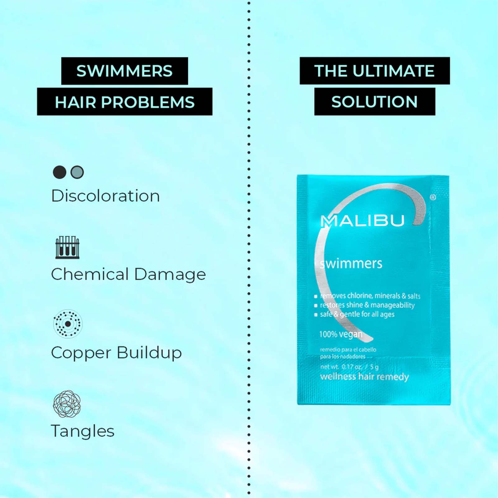 Image of Malibu Swimmer Treatment - 5g