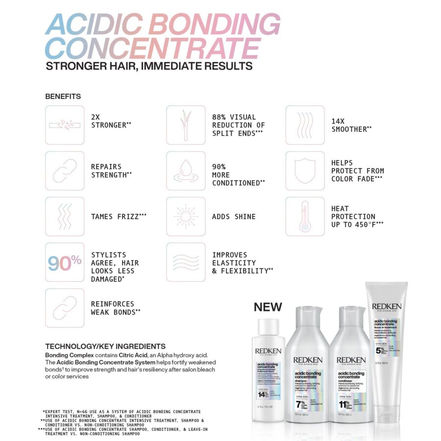 An image of all the benefits of Redken Acidic Bonding Range