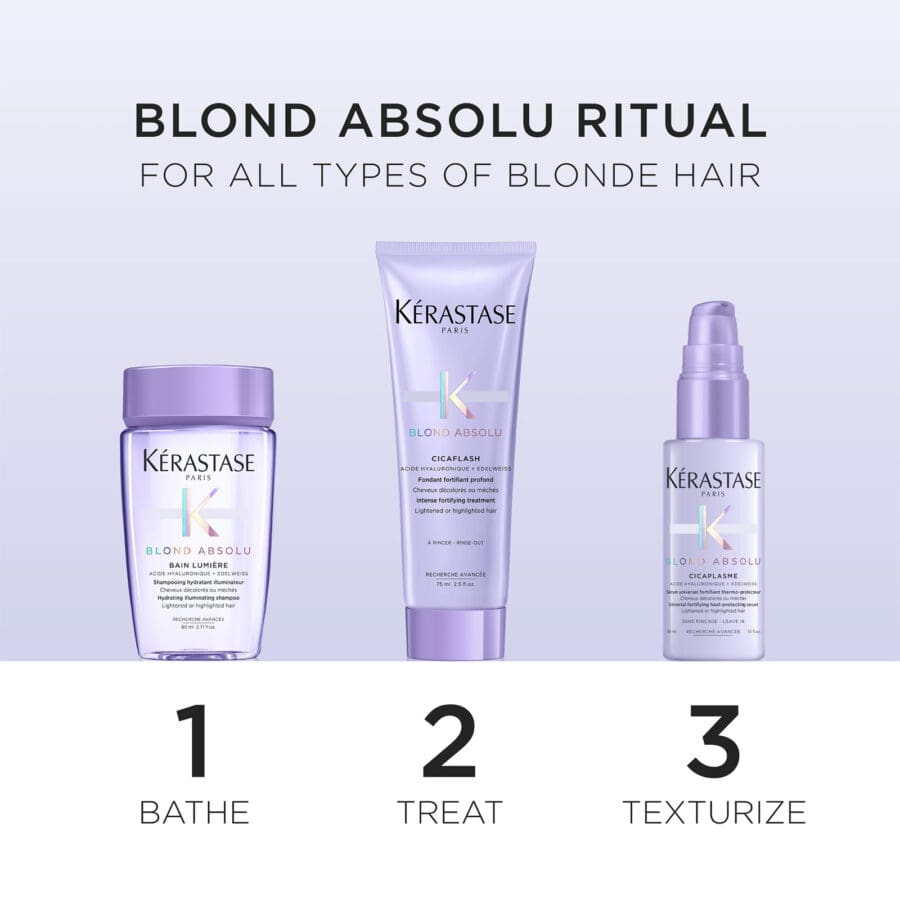 step by step blond cyber kit